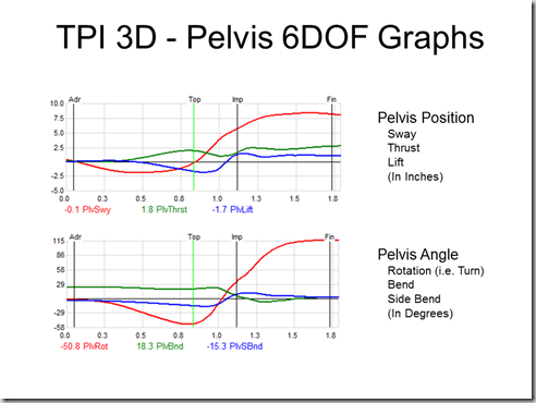 6dof pelvis graphs