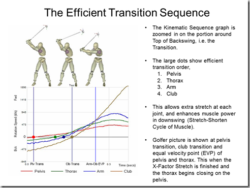 transition sequence